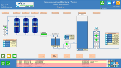 Versorgungsverband Eilenburg-Wurzen (VEW)